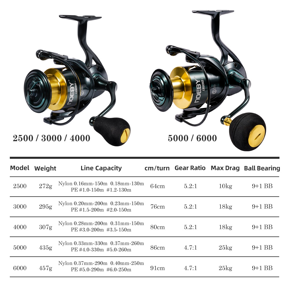 Noeby Spinning Fishing Reel 30 - Kastking Reel Zephyr ulasan dan harga
