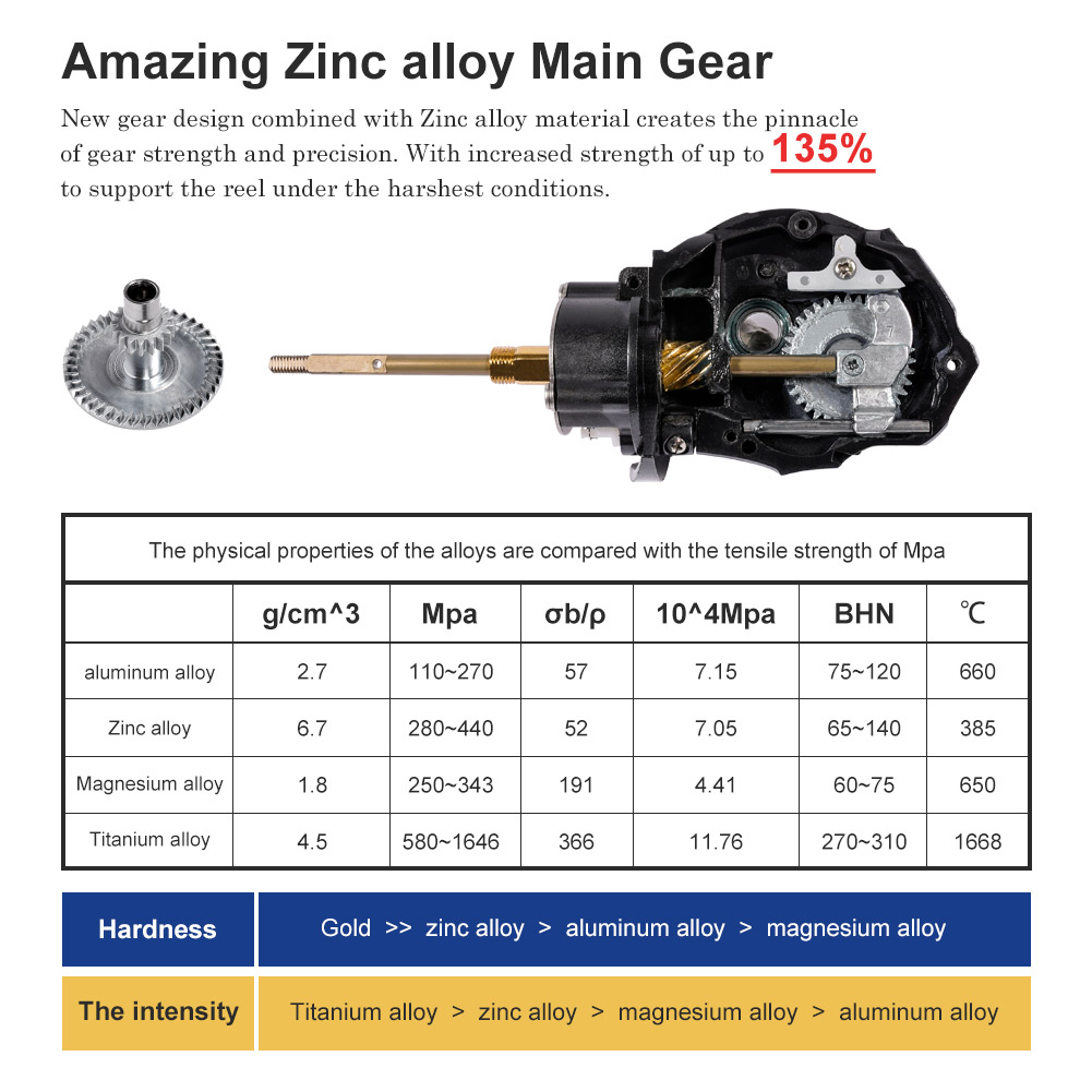 Noeby Spinning Fishing Reel 30 - Kastking Reel Zephyr ulasan dan harga
