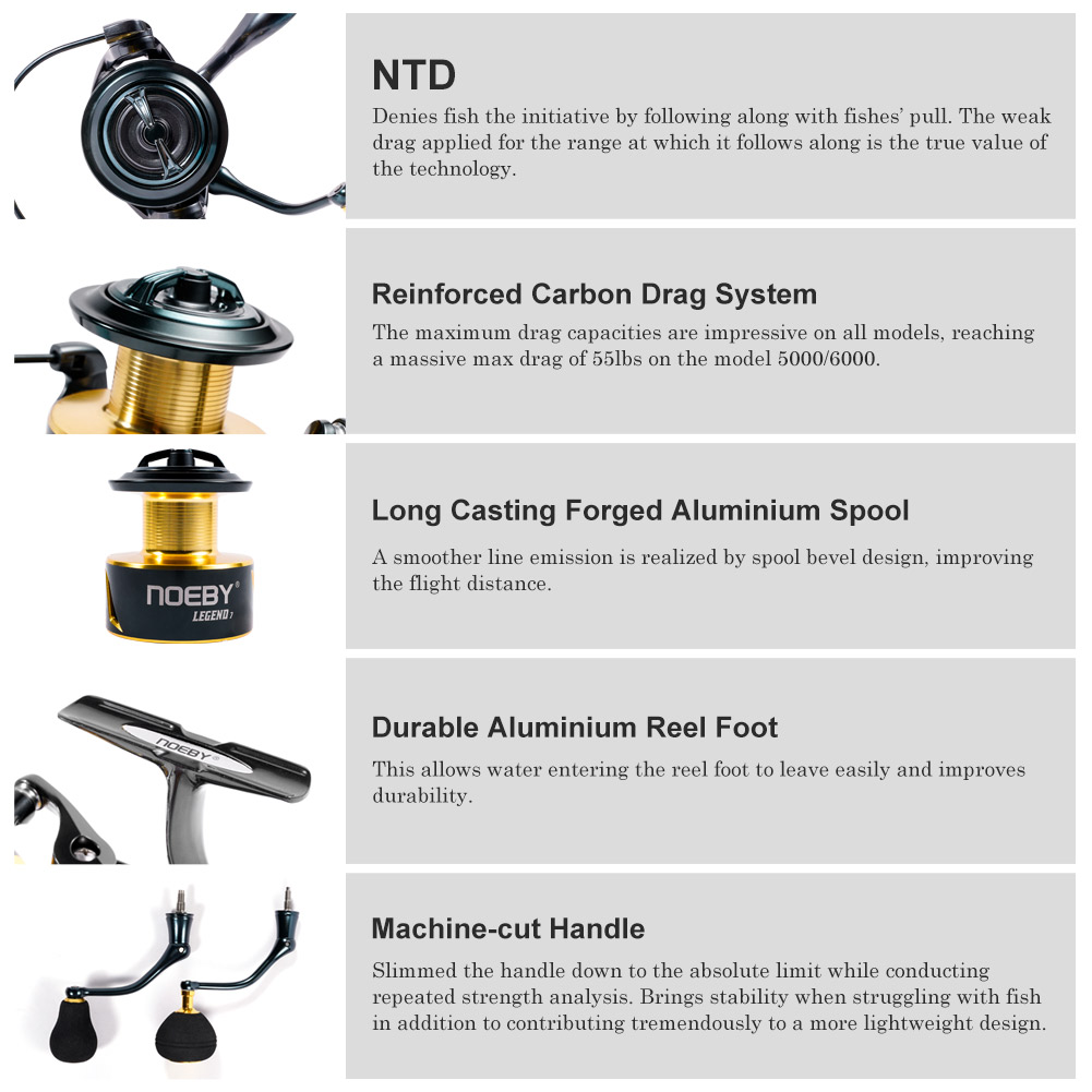 Noeby Spinning Fishing Reel 30 - Kastking Reel Zephyr ulasan dan harga