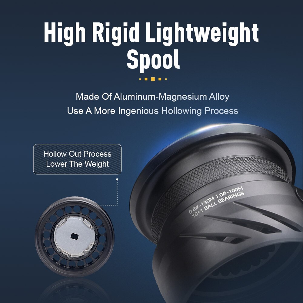 Kingdom Tegmen 5.2:1 6.2:1 143 - Kastking Reel Zephyr ulasan dan harga