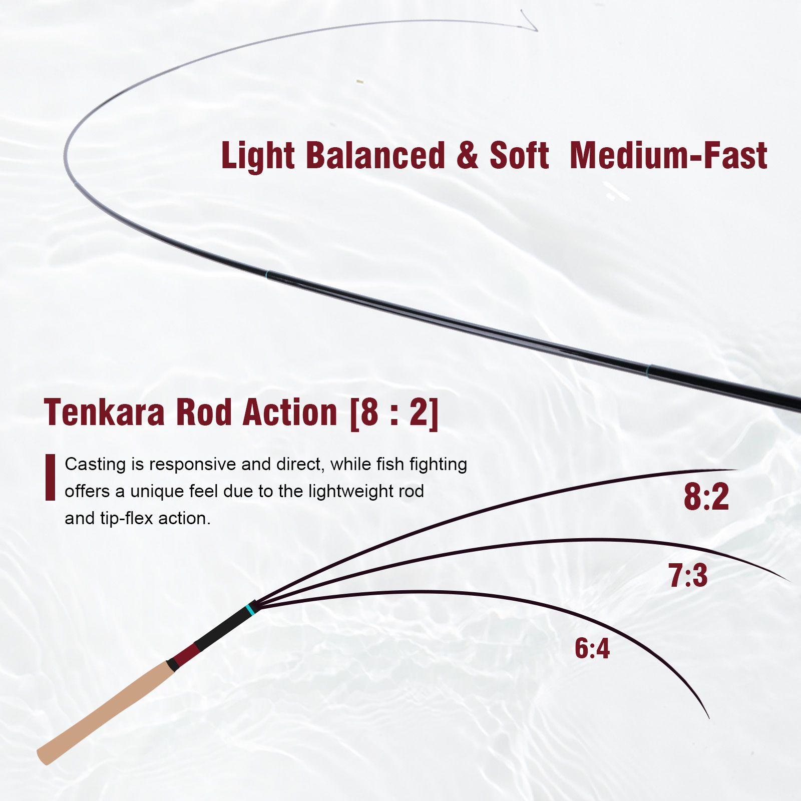 Goture 3.6m Tenkara Rod Set wi - Fishing Rod Tip Replacement ulasan dan harga